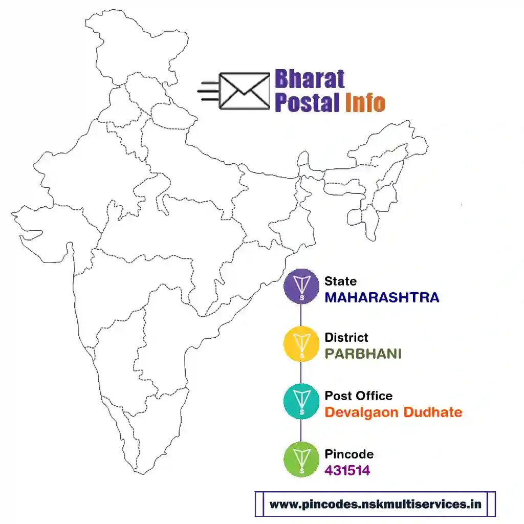 maharashtra-parbhani-devalgaon dudhate-431514